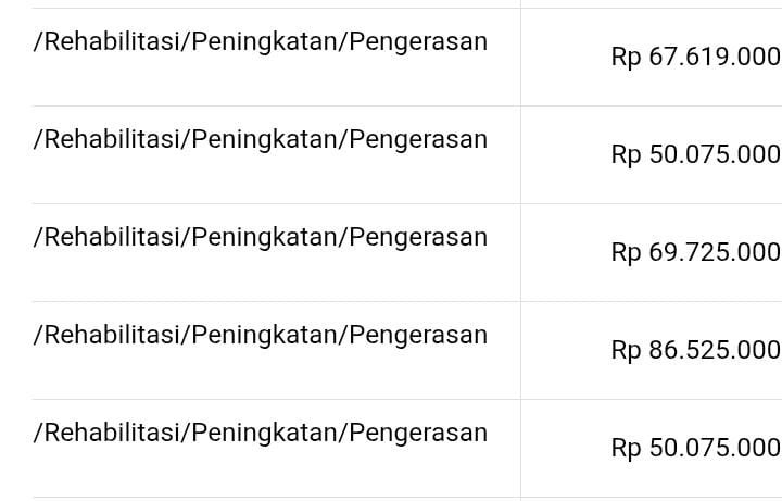 Kades Banjarsari Wetan Bungkam, Proyek Jalan Dana Desa 2025 Senilai Ratusan Juta Disorot