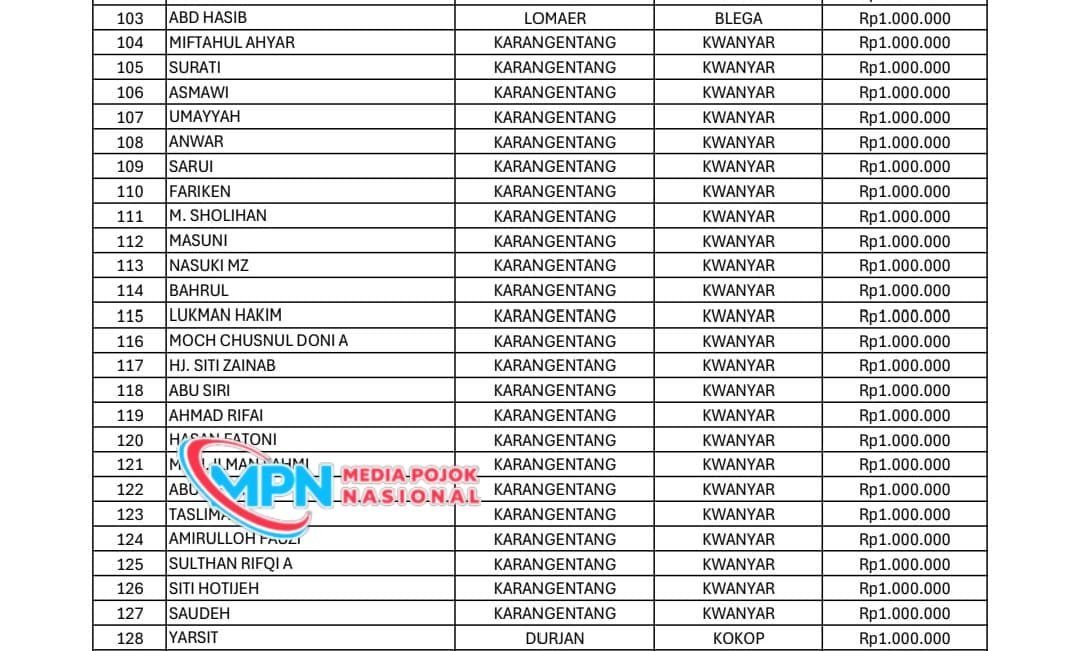 Puluhan Warganya Terima DBHCT Kades Karang Entang Kwanyar Nyatakan Sangat Bermanfaat